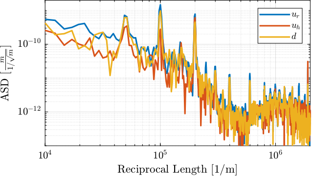 /tdehaeze/dcm-stepper-calibration/media/branch/master/figs/exp_without_lut_wavenumber_asd.png