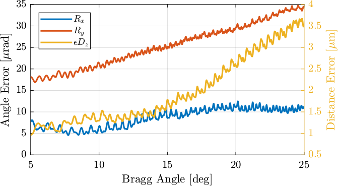 /tdehaeze/dcm-stepper-calibration/media/branch/master/figs/exp_without_lut_xtal_pos_errors.png