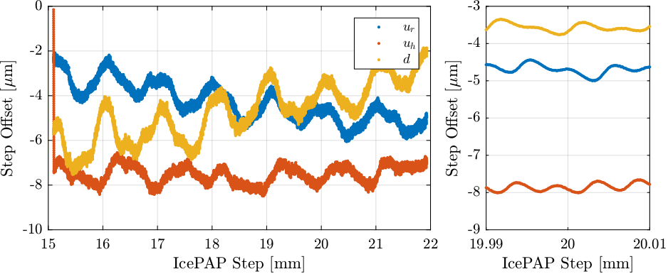 /tdehaeze/dcm-stepper-calibration/media/branch/master/figs/lut_comp_nb_points_trajectory.png