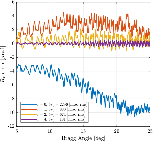 /tdehaeze/dcm-stepper-calibration/media/branch/master/figs/lut_old_method_exp_data.png