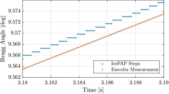 /tdehaeze/dcm-stepper-calibration/media/branch/master/figs/lut_step_bragg_angle_error_aerotech.png