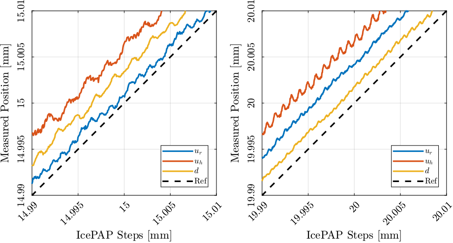 /tdehaeze/dcm-stepper-calibration/media/branch/master/figs/lut_step_meas_pos_fct_wanted_pos.png