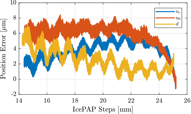 /tdehaeze/dcm-stepper-calibration/media/branch/master/figs/lut_step_measured_error_fj.png