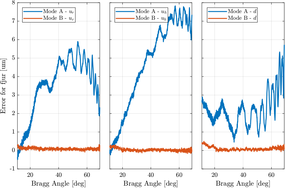 /tdehaeze/dcm-stepper-calibration/media/branch/master/figs/matlab_lut_comp_fj_filt.png