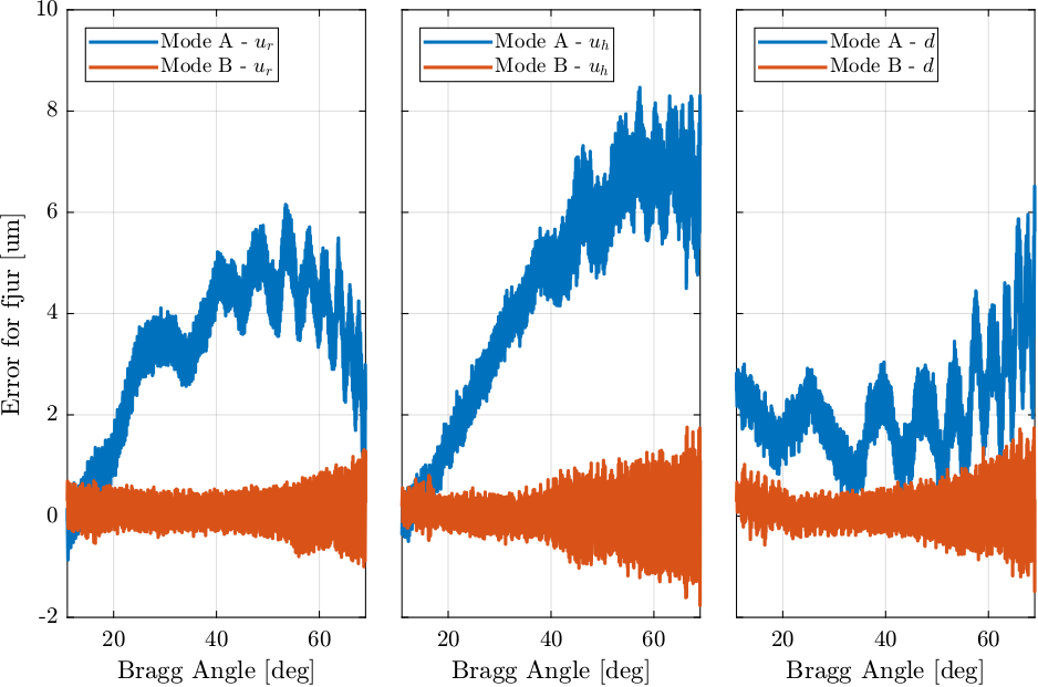 /tdehaeze/dcm-stepper-calibration/media/branch/master/figs/matlab_lut_comp_fj_raw.png