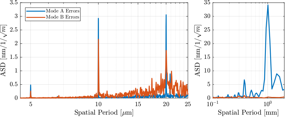 /tdehaeze/dcm-stepper-calibration/media/branch/master/figs/matlab_lut_mode_B_errors_spectral.png