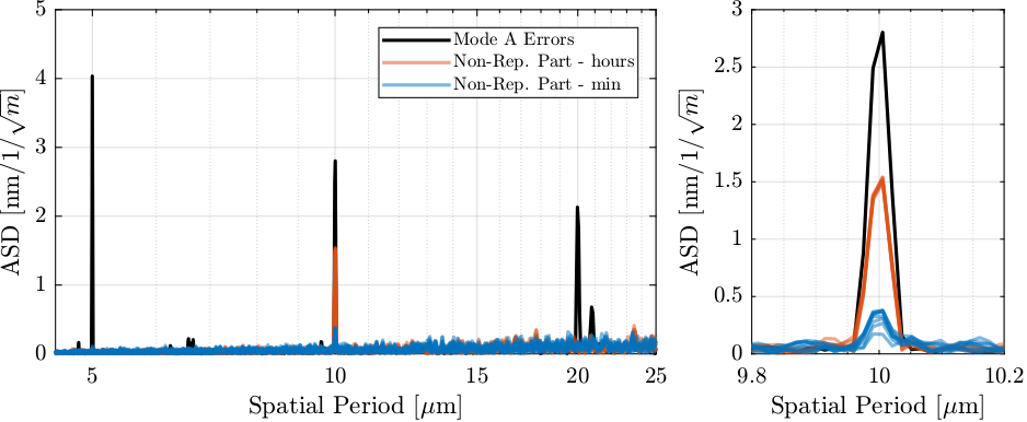 /tdehaeze/dcm-stepper-calibration/media/branch/master/figs/non_repeatable_part_small_periods_min_hour.png