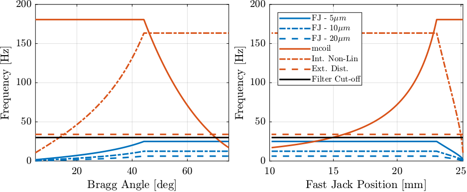 /tdehaeze/dcm-stepper-calibration/media/branch/master/figs/optimal_lut_trajectory_frequencies.png