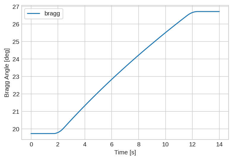 /tdehaeze/dcm-stepper-calibration/media/branch/master/figs/python_bragg.png