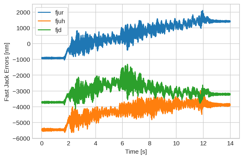 /tdehaeze/dcm-stepper-calibration/media/branch/master/figs/python_fj_errors.png