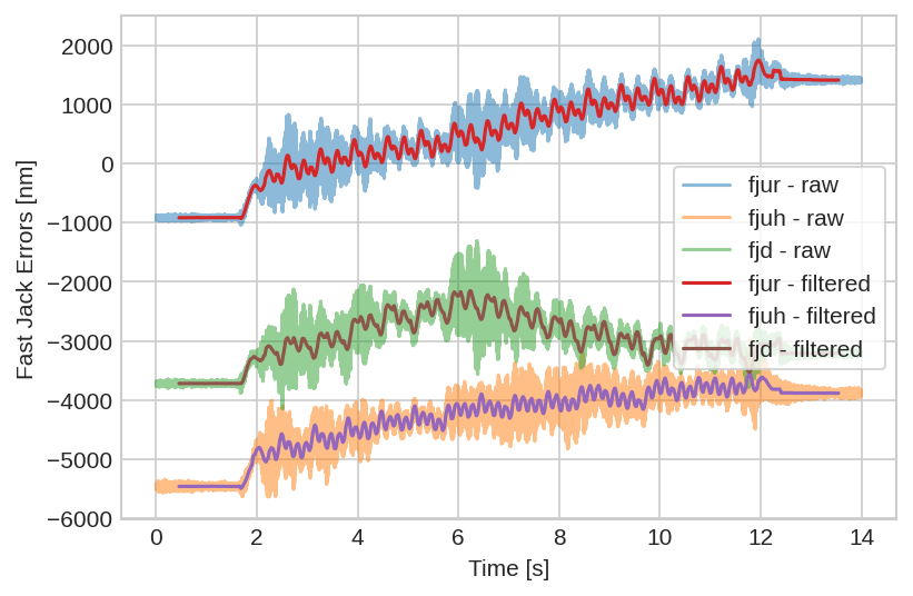 /tdehaeze/dcm-stepper-calibration/media/branch/master/figs/python_fj_errors_filt.png