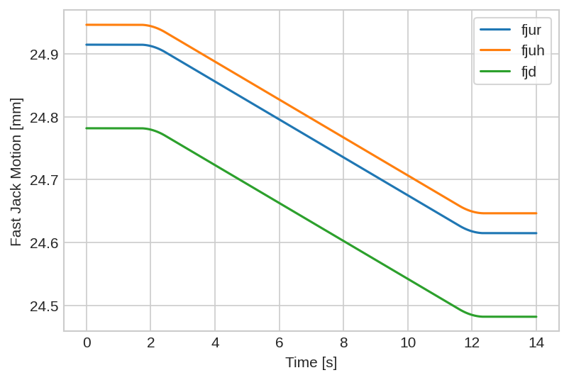 /tdehaeze/dcm-stepper-calibration/media/branch/master/figs/python_fj_motion.png