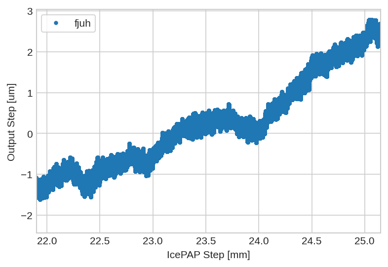 /tdehaeze/dcm-stepper-calibration/media/branch/master/figs/python_lut_before_normalize_ends.png