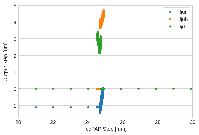 /tdehaeze/dcm-stepper-calibration/media/branch/master/figs/python_lut_verif.png