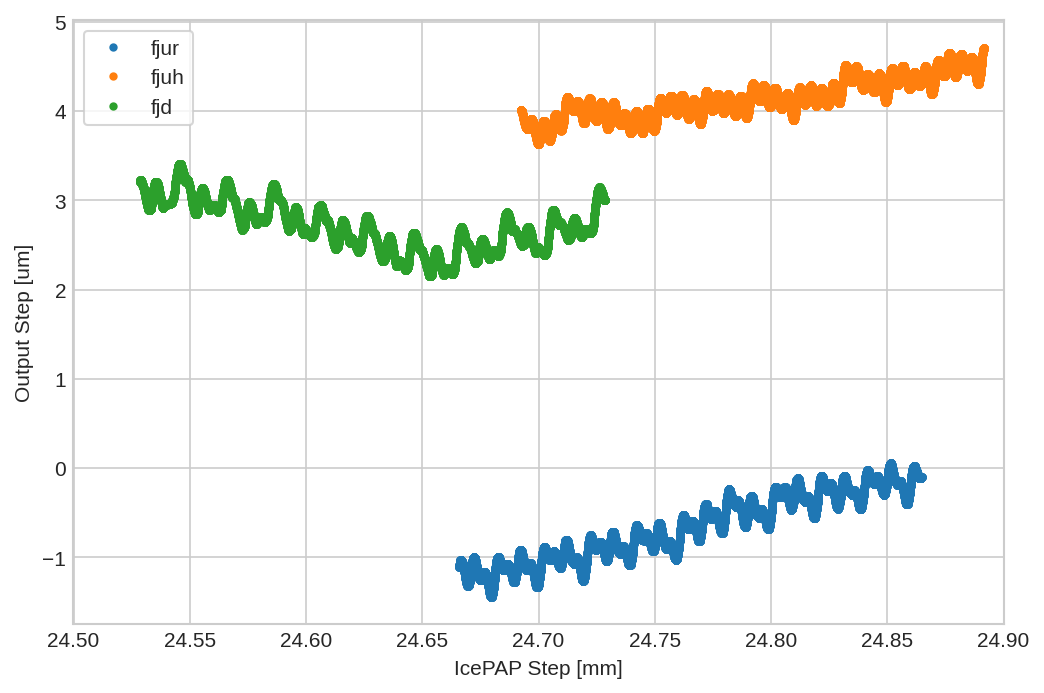 /tdehaeze/dcm-stepper-calibration/media/branch/master/figs/python_new_lut.png