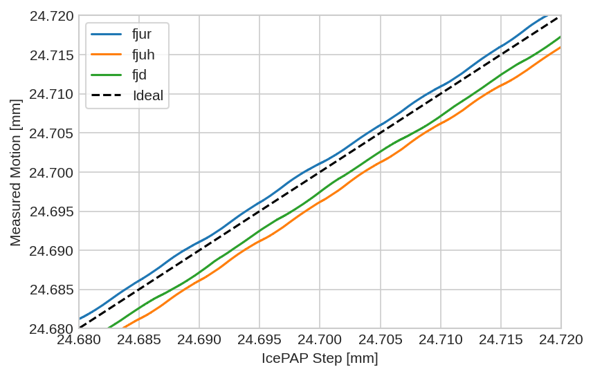 /tdehaeze/dcm-stepper-calibration/media/branch/master/figs/python_pos_error_scan.png