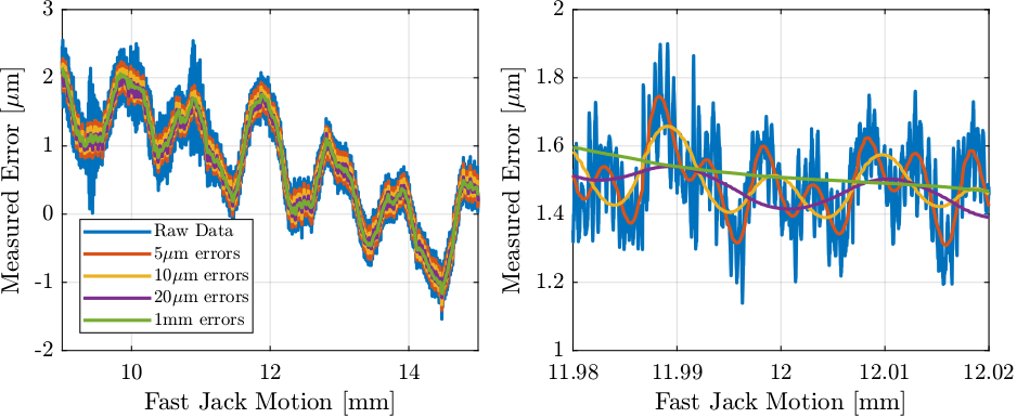 /tdehaeze/dcm-stepper-calibration/media/branch/master/figs/remain_motion_5um.png