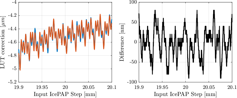 /tdehaeze/dcm-stepper-calibration/media/branch/master/figs/repeat_comp_lut_correction_fjur.png