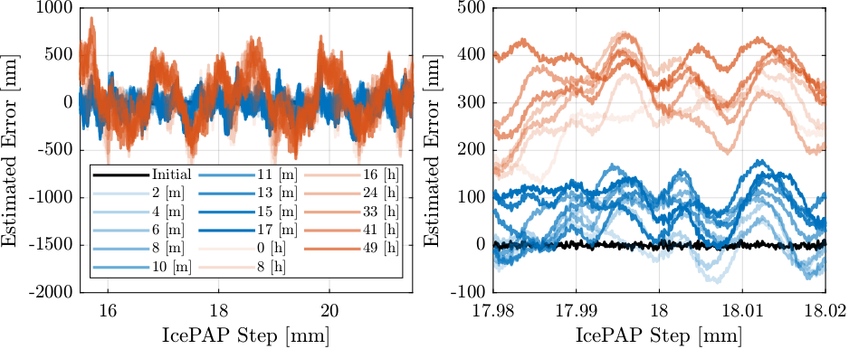 /tdehaeze/dcm-stepper-calibration/media/branch/master/figs/repeat_comp_lut_fjur_error.png