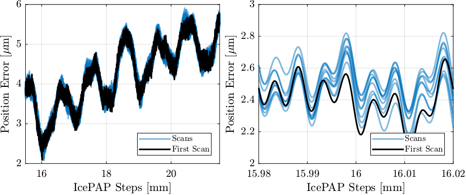 /tdehaeze/dcm-stepper-calibration/media/branch/master/figs/repeat_error_over_min.png