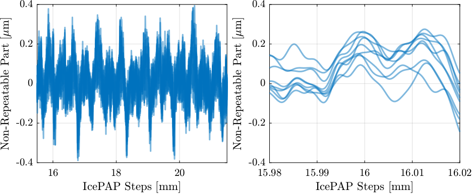 /tdehaeze/dcm-stepper-calibration/media/branch/master/figs/repeat_error_over_min_non_repeat_part.png