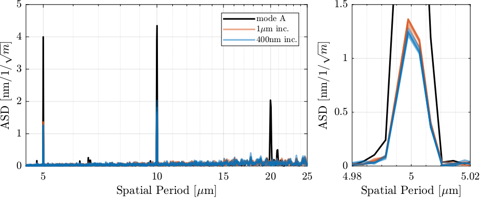 /tdehaeze/dcm-stepper-calibration/media/branch/master/figs/spatial_errors_comp_trajectory_points.png