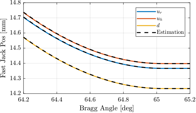 /tdehaeze/dcm-stepper-calibration/media/branch/master/figs/step_lut_estimation_wanted_fj_pos.png