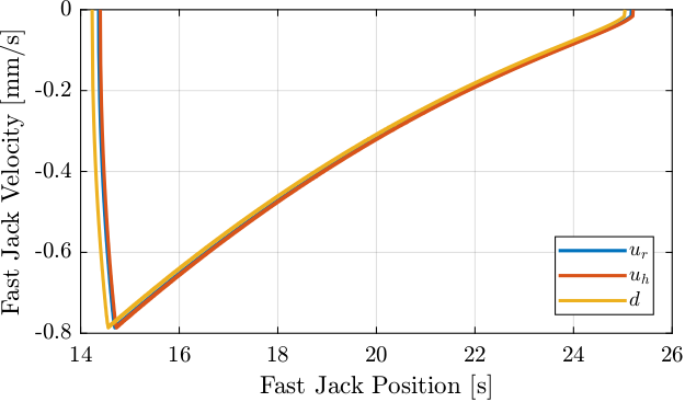 /tdehaeze/dcm-stepper-calibration/media/branch/master/figs/step_lut_fast_jack_vel_fct_pos.png