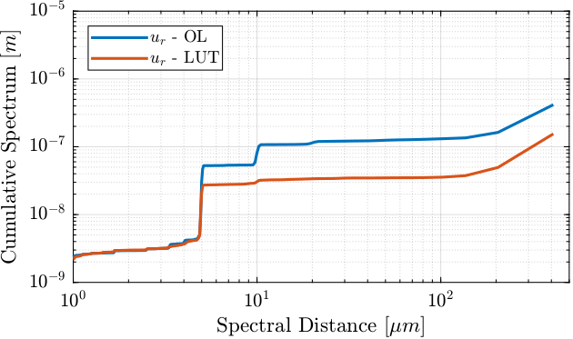 /tdehaeze/dcm-stepper-calibration/media/commit/a6f93e0601b6e8394748e3448311150cbfbdc791/figs/effect_lut_on_cps_error_spatial.png