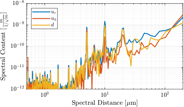 /tdehaeze/dcm-stepper-calibration/media/commit/a6f93e0601b6e8394748e3448311150cbfbdc791/figs/exp_without_lut_spectral_content_fj_error.png