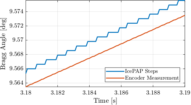 /tdehaeze/dcm-stepper-calibration/media/commit/a6f93e0601b6e8394748e3448311150cbfbdc791/figs/lut_step_bragg_angle_error_aerotech.png