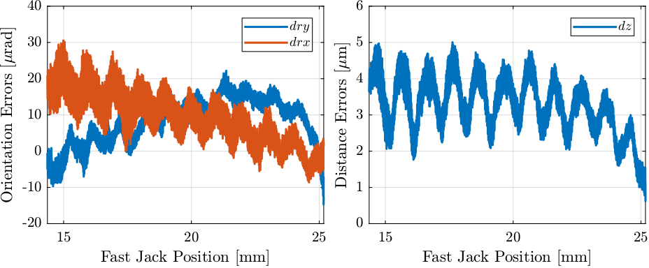 /tdehaeze/dcm-stepper-calibration/media/commit/a6f93e0601b6e8394748e3448311150cbfbdc791/figs/lut_step_measured_errors.png