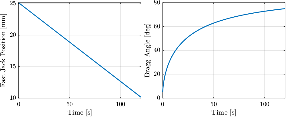 /tdehaeze/dcm-stepper-calibration/media/commit/a6f93e0601b6e8394748e3448311150cbfbdc791/figs/trajectory_constant_fj_velocity.png