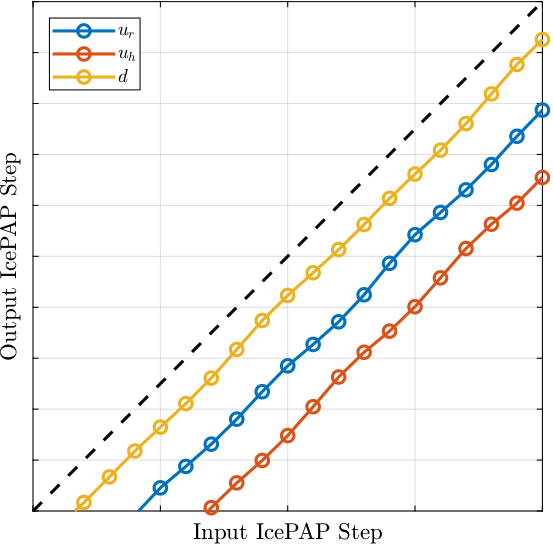 /tdehaeze/dcm-stepper-calibration/media/commit/b3e7255481ba1265ffb5f081052bd523664663b3/figs/step_lut_obtained_lut.png