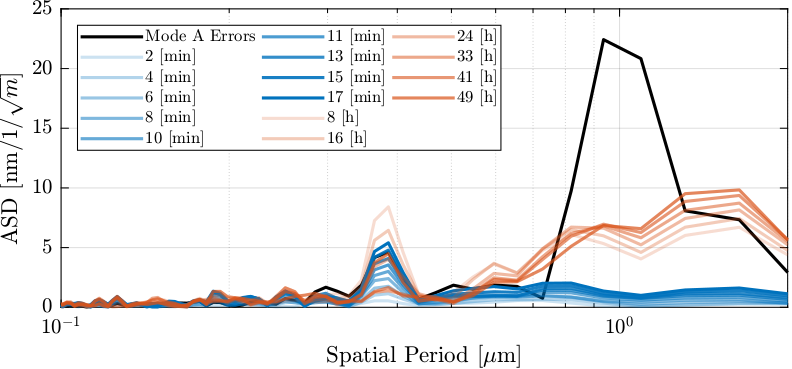 asd_estimated_errors_fjur_mode_B_large_spatial_errors.png
