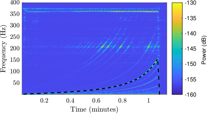 lut_step_meas_pos_error_spectrogram.png