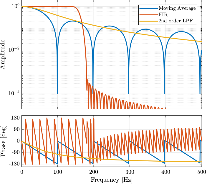 step_lut_filters_bode_plot.png