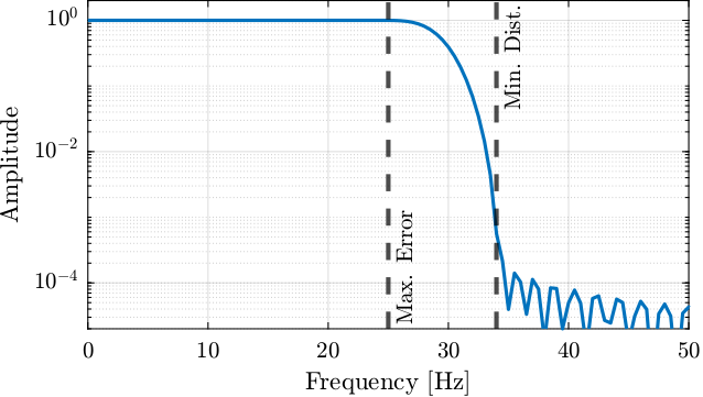 fir_filter_response_freq_ranges.png