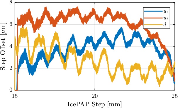 generated_matlab_lut_10_70.png