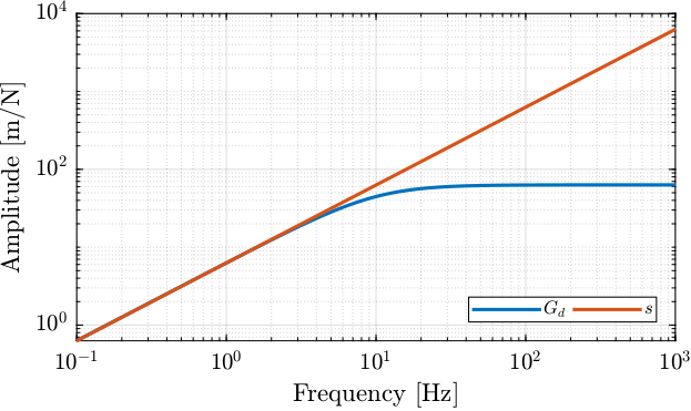 step_lut_deriv_filter.png