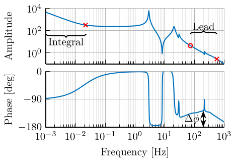 /tdehaeze/dehaeze18_sampl_stabil_for_tomog_exper/media/commit/a5f8647559bb1155419f25545820512ded802f3a/tikz/figs/loopgain.png