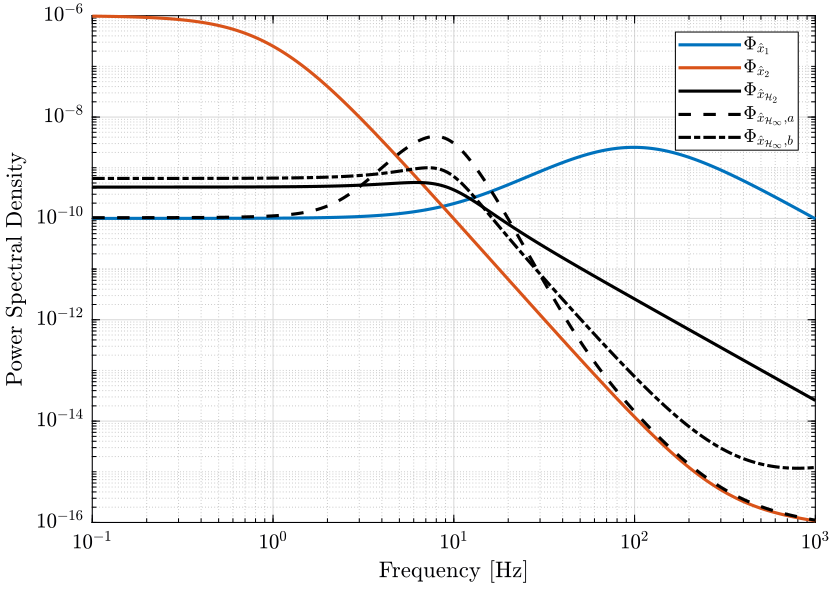 /tdehaeze/dehaeze20_optim_robus_compl_filte/media/commit/1241ff795163442a2977248d4c891cdd71301db0/matlab/figs/comparison_psd_noise.png