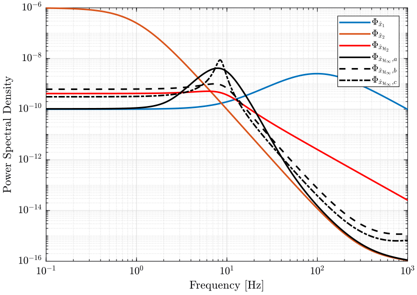 /tdehaeze/dehaeze20_optim_robus_compl_filte/media/commit/189536a13a43582ee705f4f8634582b80145ce62/matlab/figs/comparison_psd_noise.png