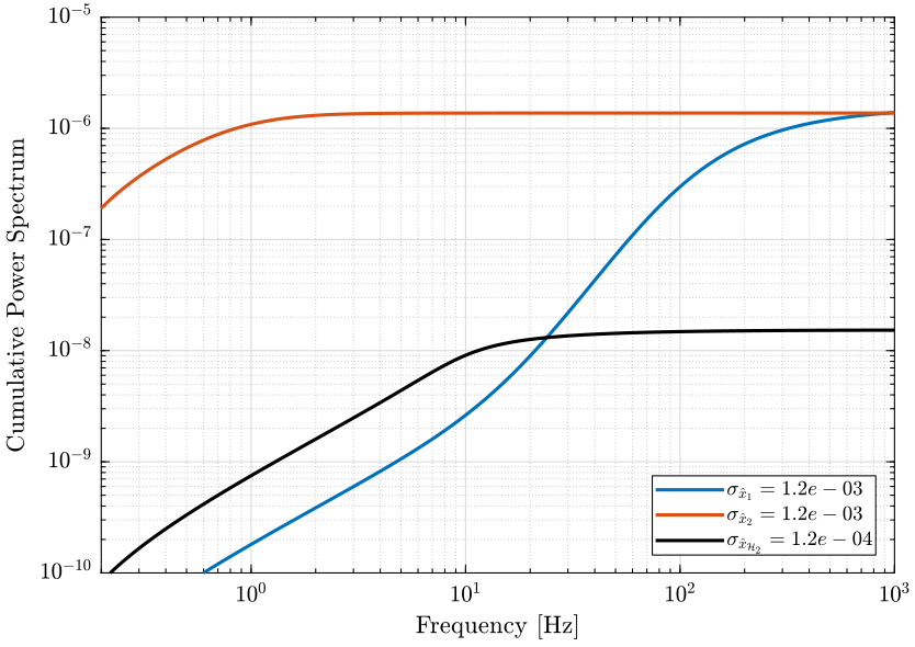 /tdehaeze/dehaeze20_optim_robus_compl_filte/media/commit/189536a13a43582ee705f4f8634582b80145ce62/matlab/figs/cps_h2_synthesis.png