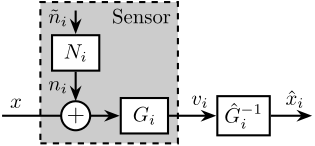 /tdehaeze/dehaeze20_optim_robus_compl_filte/media/commit/29363ad27efd08b27a52bf7e22d6f1b98b7329d2/tikz/figs/sensor_model.png