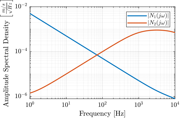 /tdehaeze/dehaeze20_optim_robus_compl_filte/media/commit/2d6df7ff2d46e56e3cc30fe61bd9777f9b5c1f1b/matlab/figs/sensors_noise.png