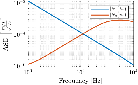 /tdehaeze/dehaeze20_optim_robus_compl_filte/media/commit/41f51e423cc94c1d4acf193a8ccaf0412551fcee/matlab/figs/sensors_noise.png