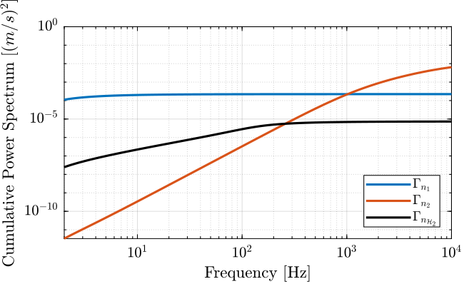 /tdehaeze/dehaeze20_optim_robus_compl_filte/media/commit/507de9f17342b383f5a36c3602dc4bddd6263fed/matlab/figs/cps_h2_synthesis.png