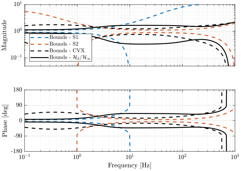 figs/super_sensor_uncertainty_compare_cvx_h2i.png