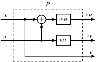 /tdehaeze/dehaeze20_optim_robus_compl_filte/media/commit/5cfb7b8de17b99733f188fd6d9c69cc0b2bac537/tikz/figs/sf_hinf_filters_plant_b.png